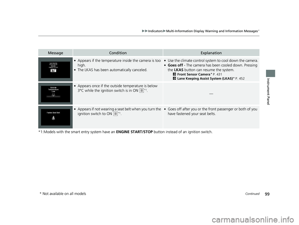 HONDA FIT 2020   (in English) Owners Guide 99
uuIndicators uMulti-Information Display Warn ing and Information Messages*
Continued
Instrument Panel
*1:Models with the smart entry system have an  ENGINE START/STOP button instead of an ignition 