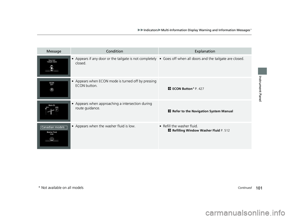 HONDA FIT 2020  Owners Manual (in English) 101
uuIndicators uMulti-Information Display Warn ing and Information Messages*
Continued
Instrument Panel
MessageConditionExplanation
●Appears if any door or the tailgate is not completely 
closed.�