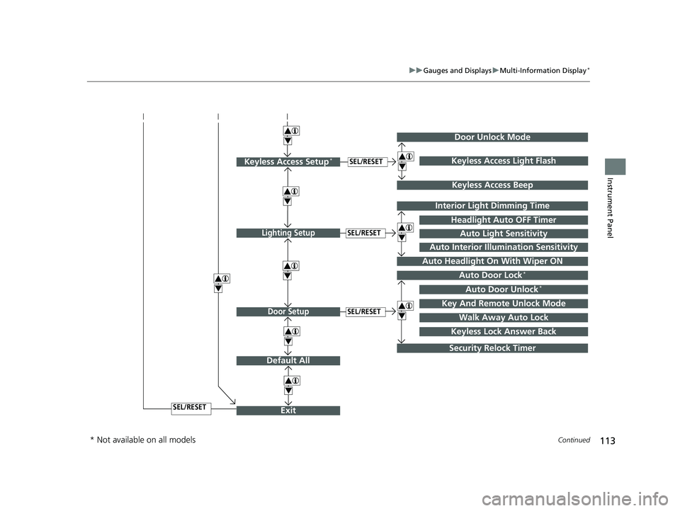 HONDA FIT 2020  Owners Manual (in English) 113
uuGauges and Displays uMulti-Information Display*
Continued
Instrument Panel
Exit
4
4
Door Setup
Default All
SEL/RESET
4
SEL/RESET
Lighting SetupSEL/RESET
4Auto Door Lock*
Auto Door Unlock*
Key An