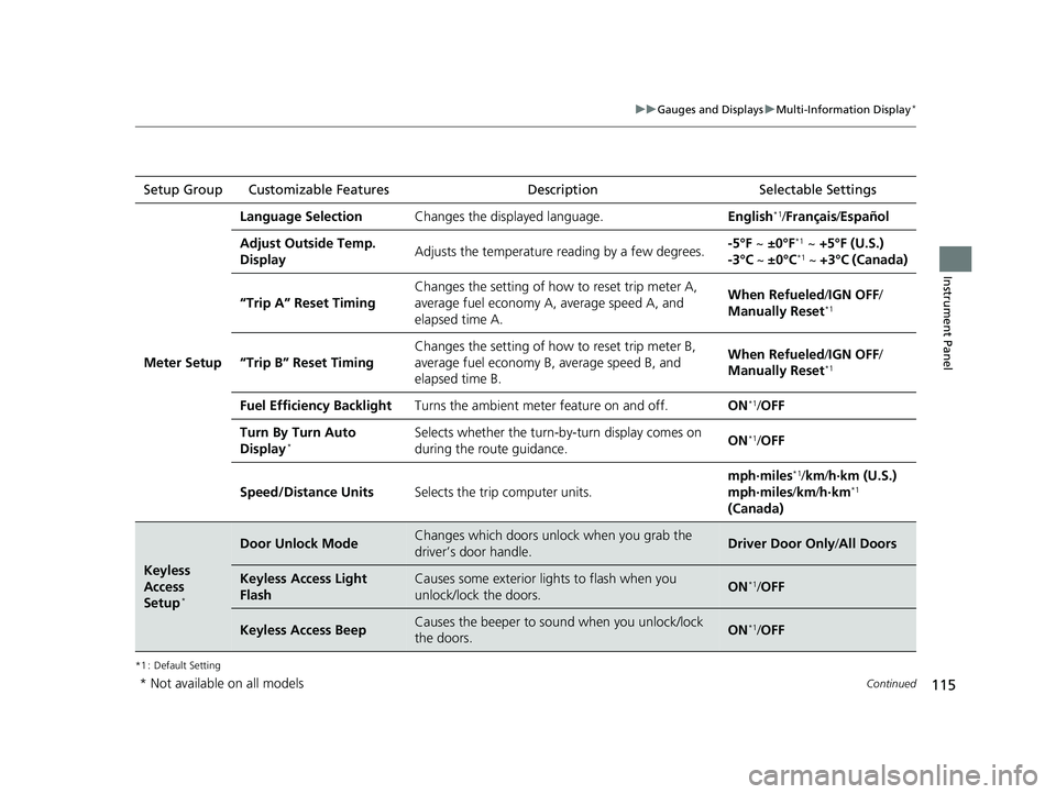 HONDA FIT 2020  Owners Manual (in English) 115
uuGauges and Displays uMulti-Information Display*
Continued
Instrument Panel
*1 : Default Setting
Setup Group Customizable Features Description Selectable Settings
Meter Setup
Language SelectionCh