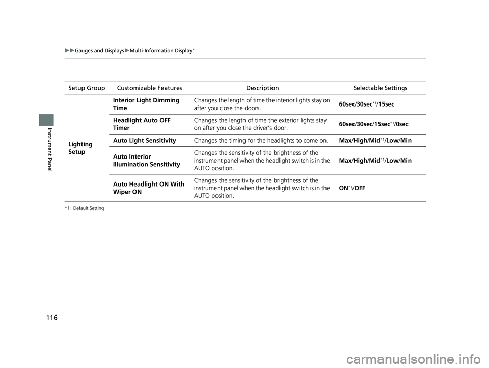 HONDA FIT 2020  Owners Manual (in English) 116
uuGauges and Displays uMulti-Information Display*
Instrument Panel
*1 : Default Setting
Setup Group Customizable Features DescriptionSelectable Settings
Lighting 
Setup
Interior Light Dimming 
Tim