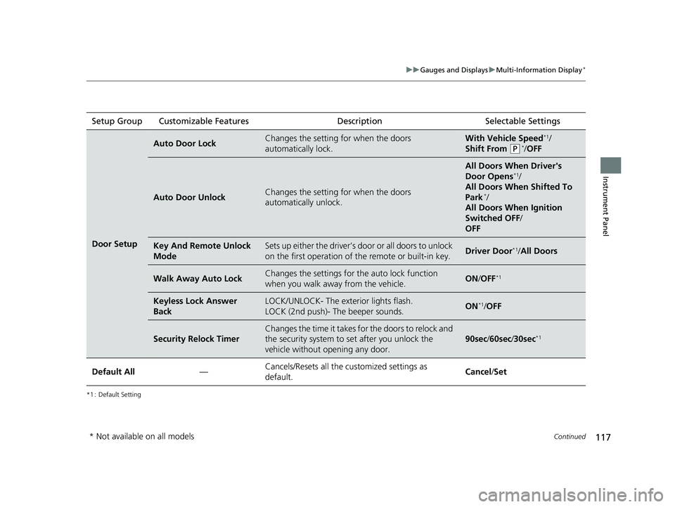 HONDA FIT 2020  Owners Manual (in English) 117
uuGauges and Displays uMulti-Information Display*
Continued
Instrument Panel
*1 : Default Setting
Setup Group Customizable Features Description Selectable Settings
Door Setup
Auto Door LockChanges