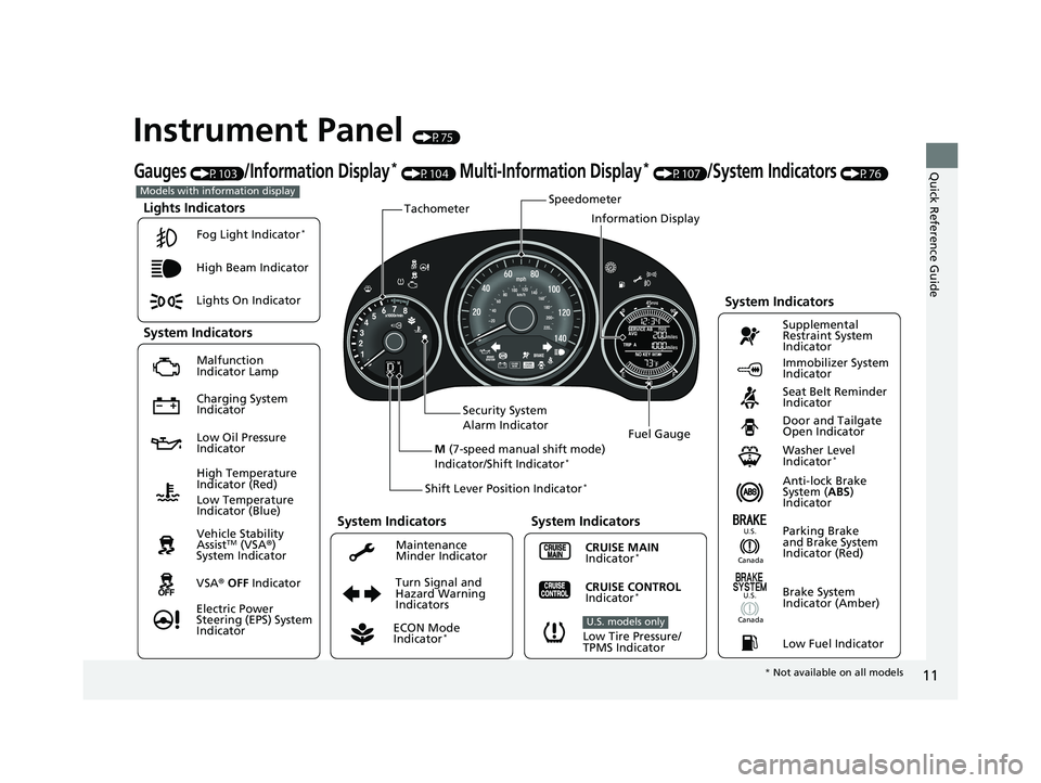 HONDA FIT 2020  Owners Manual (in English) 11
Quick Reference Guide
Instrument Panel (P75)
Lights Indicators
Malfunction 
Indicator Lamp
Low Oil Pressure 
IndicatorAnti-lock Brake 
System (ABS) 
Indicator
Vehicle Stability 
Assist
TM (VSA ®) 