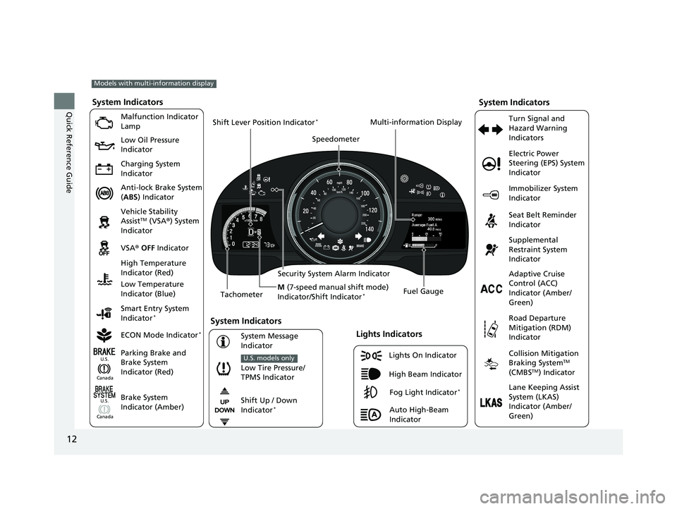 HONDA FIT 2020 (in English) User Guide 12
Quick Reference Guide
Lights On Indicator
System Indicators
Malfunction Indicator
Lamp
Low Oil Pressure
Indicator
Charging System
Indicator
Anti-lock Brake System
(ABS ) Indicator
Vehicle Stabi HONDA FIT 2020 (in English) User Guide 12
Quick Reference Guide
Lights On Indicator
System Indicators
Malfunction Indicator
Lamp
Low Oil Pressure
Indicator
Charging System
Indicator
Anti-lock Brake System
(ABS ) Indicator
Vehicle Stabi