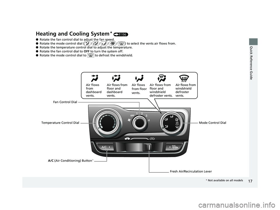 HONDA FIT 2020  Owners Manual (in English) 17
Quick Reference Guide
Heating and Cooling System* (P196)
● Rotate the fan control dial to adjust the fan speed.
● Rotate the mode control dial (  /   /   /   /  ) to select the vents air flows 
