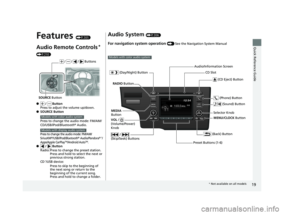 HONDA FIT 2020  Owners Manual (in English) 19
Quick Reference Guide
Features (P205)
Audio Remote Controls* 
(P210)
● /   Button
Press to adjust the volume up/down.
● SOURCE Button
Press to change the audio mode: FM/AM/
CD/USB/iPod/ Bluetoo