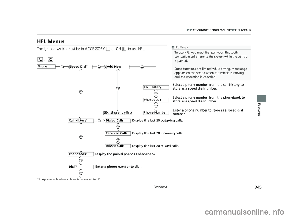 HONDA FIT 2020  Owners Manual (in English) 345
uuBluetooth ® HandsFreeLink ®u HFL Menus
Continued
Features
HFL Menus
The ignition switch mu st be in ACCESSORY (q or ON (w to use HFL.1HFL Menus
To use HFL, you must fi rst pair your Bluetooth-