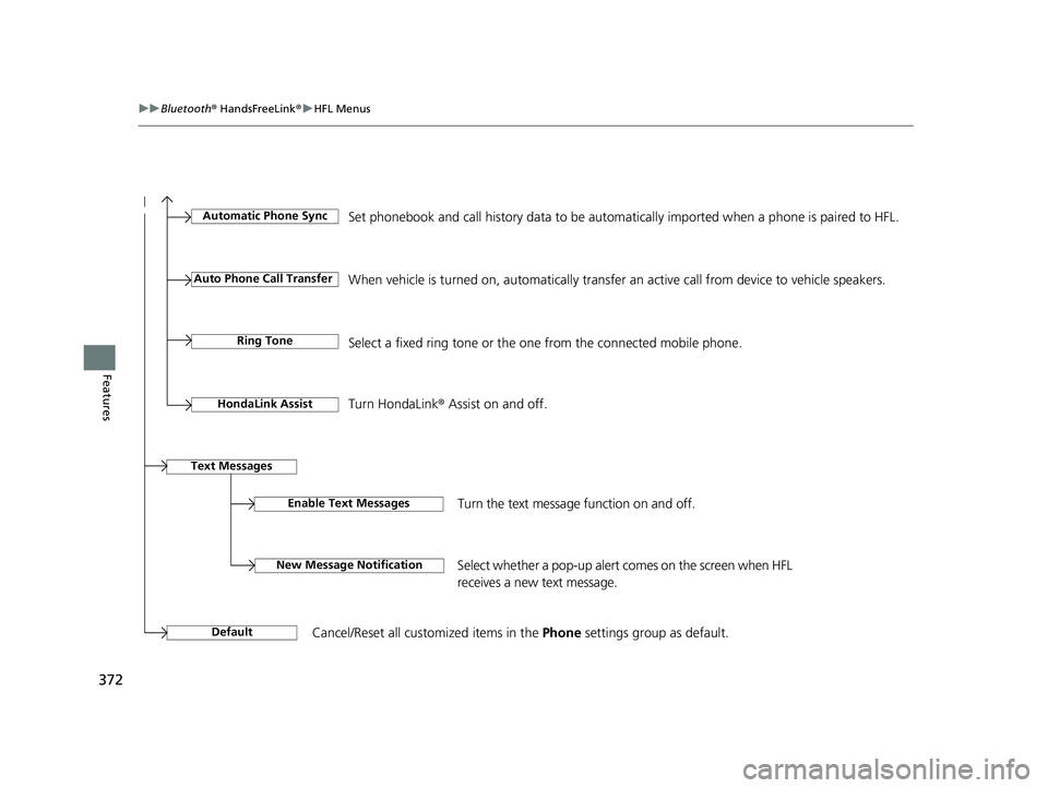 HONDA FIT 2020  Owners Manual (in English) 372
uuBluetooth ® HandsFreeLink ®u HFL Menus
Features
Automatic Phone Sync
Ring ToneSelect a fixed ring tone or the one from the connected mobile phone.
Turn HondaLink ® Assist on and off.HondaLink