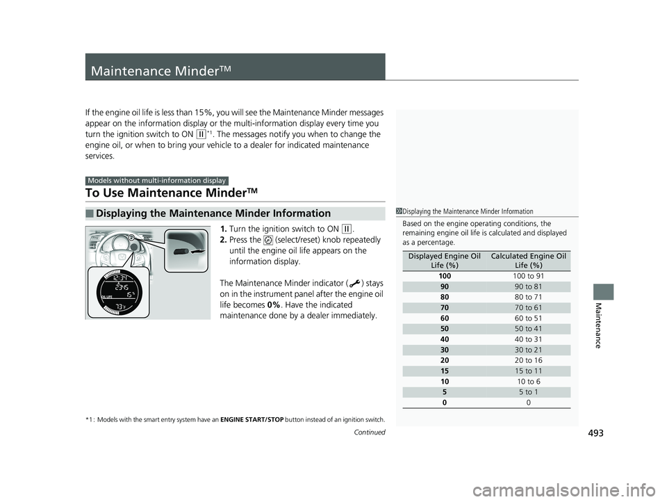 HONDA FIT 2020  Owners Manual (in English) 493Continued
Maintenance
Maintenance MinderTM
If the engine oil life is less than 15%, you will see the Maintenance Minder messages 
appear on the information display or the  multi-information display