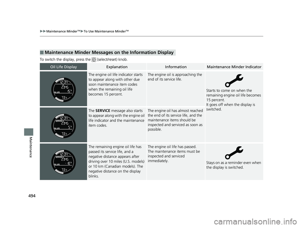 HONDA FIT 2020  Owners Manual (in English) 494
uuMaintenance MinderTMuTo Use Maintenance MinderTM
Maintenance
To switch the display, pres s the   (select/reset) knob.
■Maintenance Minder Messages on the Information Display
Oil Life DisplayEx