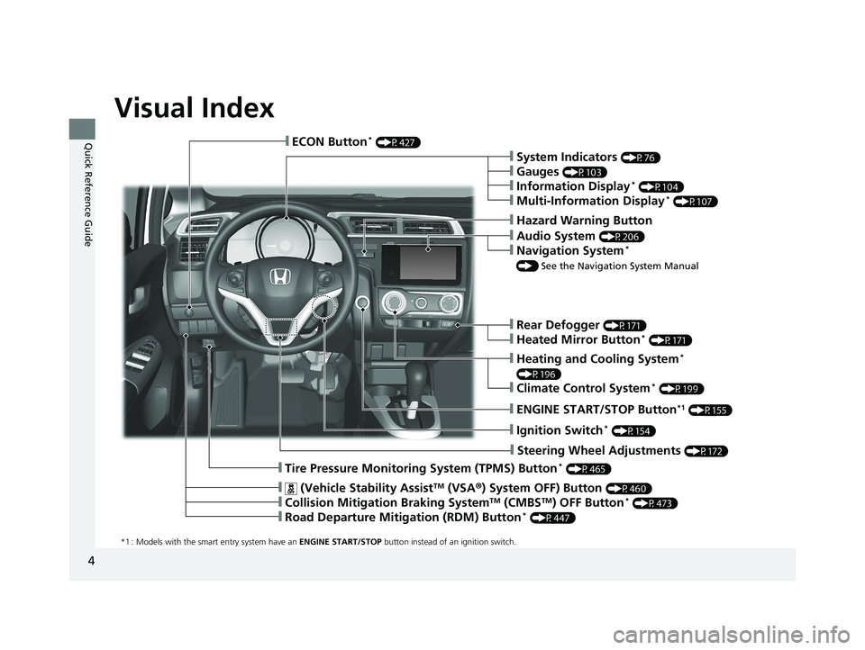 HONDA FIT 2020  Owners Manual (in English) 4
Quick Reference Guide
Quick Reference Guide
Visual Index
*1 : Models with the smart entry system have an ENGINE START/STOP  button instead of an ignition switch.
❙Tire Pressure Monitoring System (