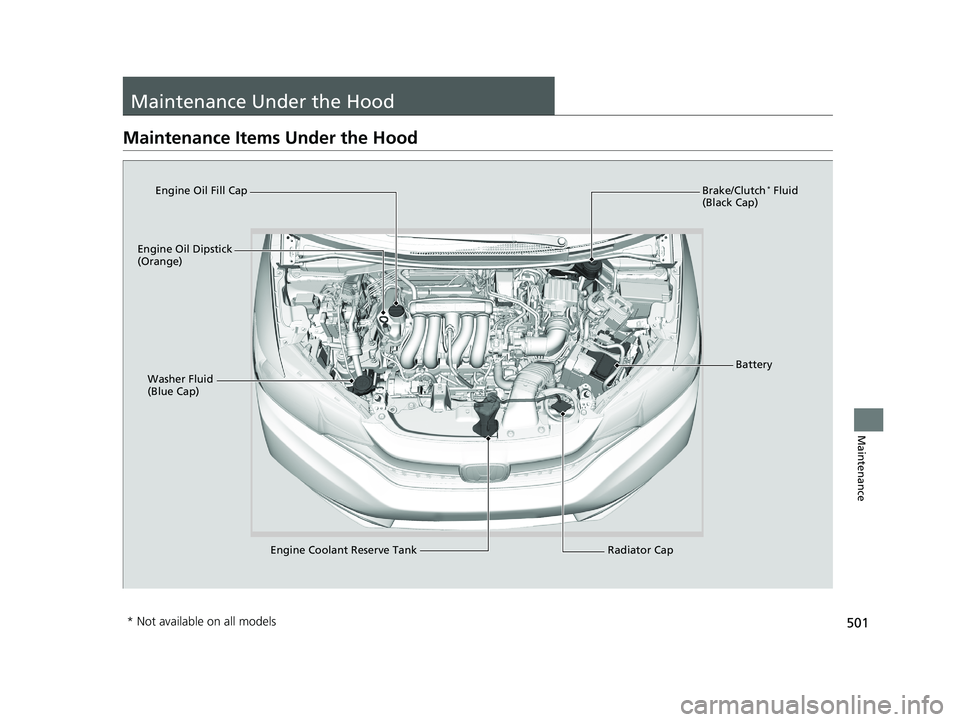 HONDA FIT 2020  Owners Manual (in English) 501
Maintenance
Maintenance Under the Hood
Maintenance Items Under the Hood
Brake/Clutch* Fluid 
(Black Cap)
Engine Coolant Reserve Tank Radiator Cap
Washer Fluid 
(Blue Cap)
Engine Oil Dipstick 
(Ora