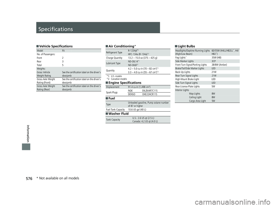 HONDA FIT 2020  Owners Manual (in English) 576
Information
Specifications
■Vehicle Specifications
ModelFitNo. of Passengers:
Front 2
Rear 3
Total 5
Weights:Gross Vehicle 
Weight RatingSee the certification label on the driver's 
doorjamb