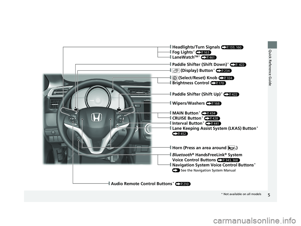 HONDA FIT 2020  Owners Manual (in English) 5
Quick Reference Guide
❙Paddle Shifter (Shift Up)* (P422)
❙ (Select/Reset) Knob (P104)
❙Brightness Control (P170)
❙ (Display) Button* (P234)
❙Paddle Shifter (Shift Down)* (P 422)
❙Headlig