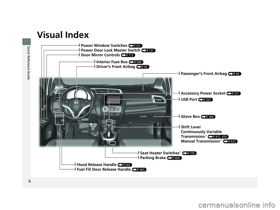 HONDA FIT 2020  Owners Manual (in English) Visual Index
6
Quick Reference Guide
❙Glove Box (P188)
❙Shift Lever
Continuously Variable 
Transmission
* (P417, 419)
Manual Transmission* (P423)
❙Seat Heater Switches* (P195)
❙Parking Brake (