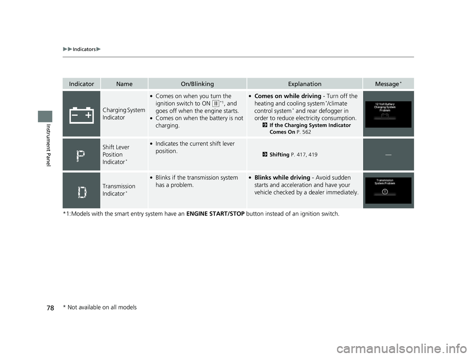 HONDA FIT 2020   (in English) User Guide 78
uuIndicators u
Instrument Panel
*1:Models with the smart entry system have an  ENGINE START/STOP button instead of an ignition switch.
IndicatorNameOn/BlinkingExplanationMessage*
Charging System 
I