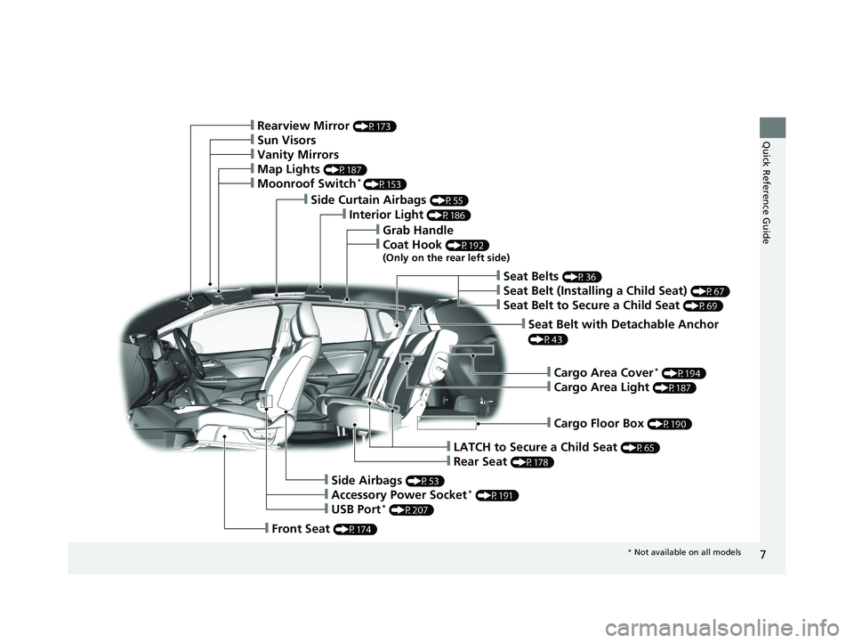 HONDA FIT 2020  Owners Manual (in English) 7
Quick Reference Guide
❙Grab Handle
❙Coat Hook (P192)
(Only on the rear left side)
❙Interior Light (P186)
❙Side Curtain Airbags (P55)
❙Rearview Mirror (P173)
❙Sun Visors
❙Vanity Mirrors