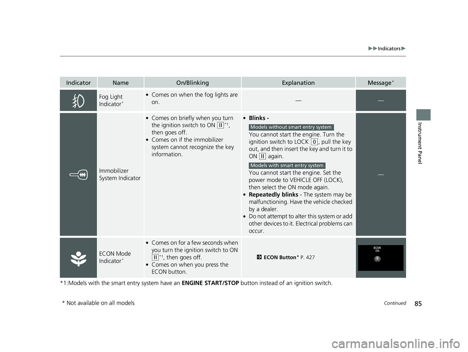 HONDA FIT 2020  Owners Manual (in English) 85
uuIndicators u
Continued
Instrument Panel
*1:Models with the smart entry system have an  ENGINE START/STOP button instead of an ignition switch.
IndicatorNameOn/BlinkingExplanationMessage*
Fog Ligh