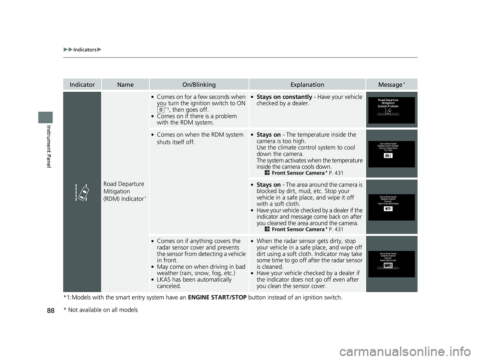 HONDA FIT 2020   (in English) Owners Guide 88
uuIndicators u
Instrument Panel
*1:Models with the smart entry system have an  ENGINE START/STOP button instead of an ignition switch.
IndicatorNameOn/BlinkingExplanationMessage*
Road Departure 
Mi