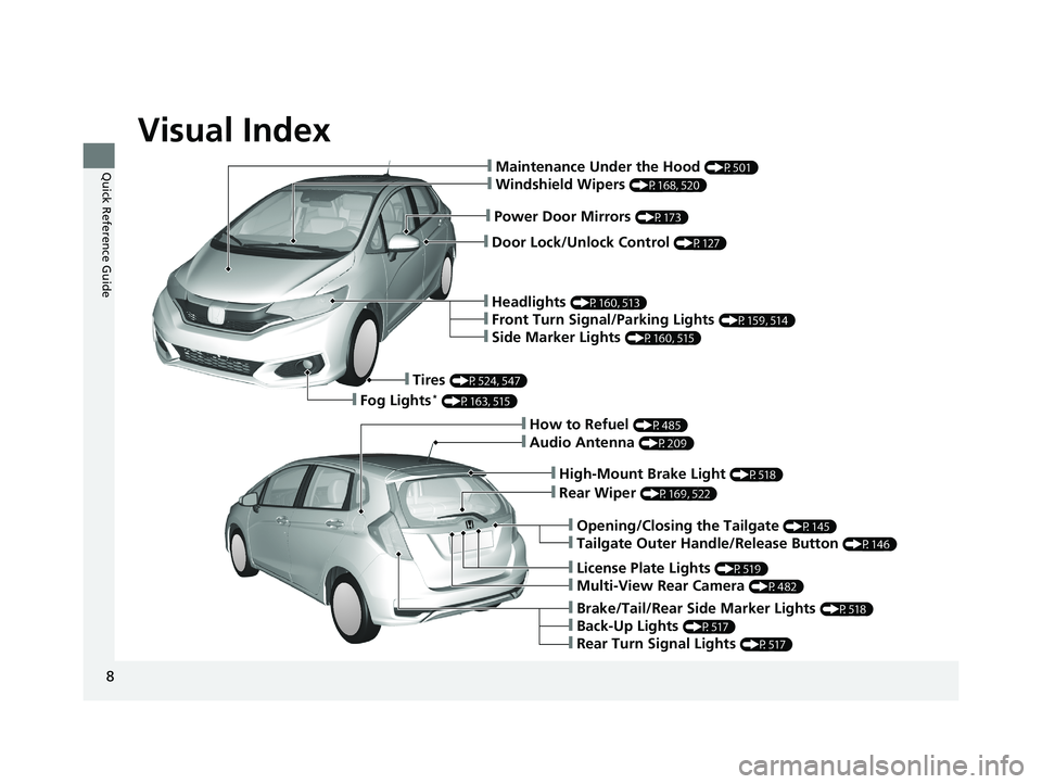 HONDA FIT 2020  Owners Manual (in English) Visual Index
8
Quick Reference Guide
❙Door Lock/Unlock Control (P127)
❙Power Door Mirrors (P173)
❙Maintenance Under the Hood (P501)
❙Windshield Wipers (P168, 520)
❙Headlights (P160, 513)
❙