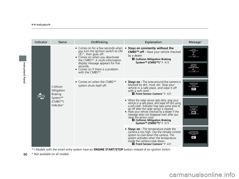 HONDA FIT 2020   (in English) Owners Guide 90
uuIndicators u
Instrument Panel
*1:Models with the smart entry system have an  ENGINE START/STOP button instead of an ignition switch.
IndicatorNameOn/BlinkingExplanationMessage*
Collision 
Mitigat