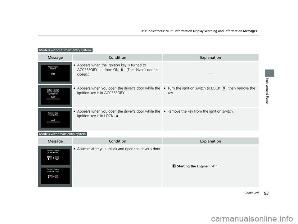 HONDA FIT 2020   (in English) Owners Guide 93
uuIndicators uMulti-Information Display Warn ing and Information Messages*
Continued
Instrument Panel
MessageConditionExplanation
●Appears when the ignition key is turned to 
ACCESSORY 
(q from O