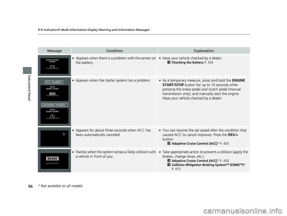 HONDA FIT 2020   (in English) Owners Guide 96
uuIndicators uMulti-Information Display Warn ing and Information Messages*
Instrument Panel
MessageConditionExplanation
●Appears when there is a problem with the sensor on 
the battery.●Have yo