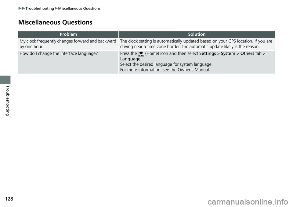 HONDA FIT 2020  Navigation Manual (in English) 128
uuTroubleshooting uMiscellaneous Questions
Troubleshooting
Miscellaneous Questions
ProblemSolution
My clock frequently changes forward and backward 
by one hour.The clock setting is automatically 