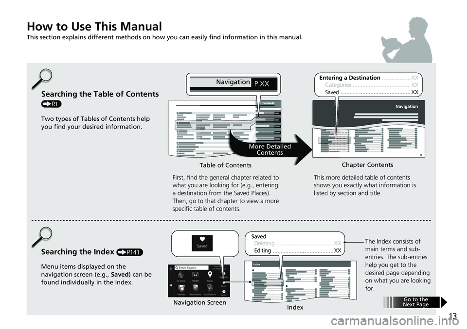 HONDA FIT 2020 Navigation Manual (in English) 13
How to Use This Manual
This section explains different methods on how you can easily find information in this manual.
Searching the Table of Contents
(P1)First, find the general chapter related to HONDA FIT 2020 Navigation Manual (in English) 13
How to Use This Manual
This section explains different methods on how you can easily find information in this manual.
Searching the Table of Contents
(P1)First, find the general chapter related to