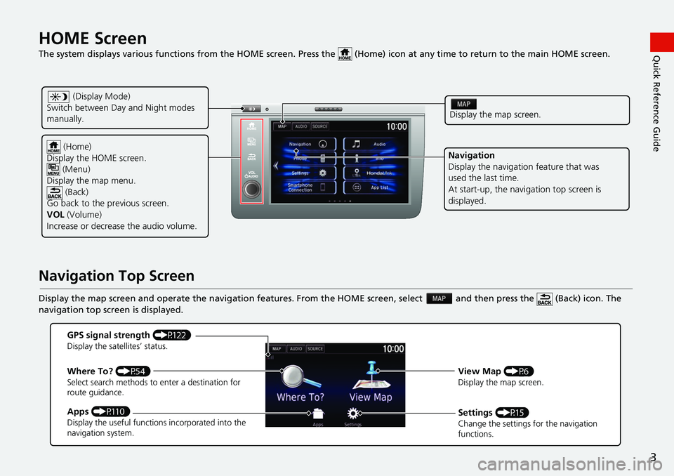 HONDA FIT 2020  Navigation Manual (in English) 3
Quick Reference GuideHOME Screen   
The system displays various functions from the HOME screen. Press the   (Home) icon at  any time to return to the main HOME screen.
Navigation Top Screen
Display 