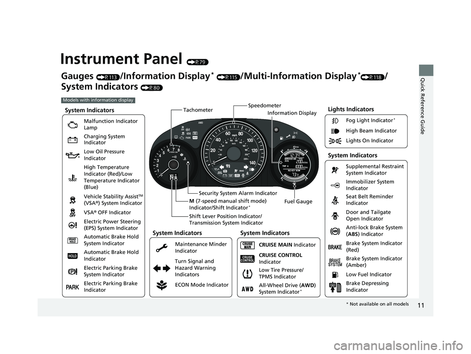 HONDA HR-V 2020  Owners Manual (in English) 11
Quick Reference Guide
Instrument Panel (P79)
Lights Indicators
Malfunction Indicator 
Lamp
Low Oil Pressure 
IndicatorAnti-lock Brake System 
(ABS ) Indicator
Vehicle Stability Assist
TM 
(VSA® ) 