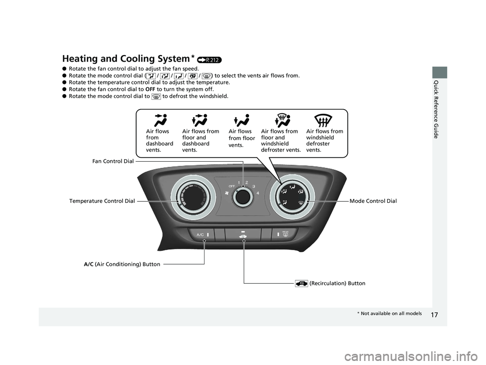 HONDA HR-V 2020 (in English) User Guide 17
Quick Reference Guide
Heating and Cooling System* (P212)
● Rotate the fan control dial to adjust the fan speed.
● Rotate the mode control dial ( / / / / ) to select the vents air flows HONDA HR-V 2020 (in English) User Guide 17
Quick Reference Guide
Heating and Cooling System* (P212)
● Rotate the fan control dial to adjust the fan speed.
● Rotate the mode control dial ( / / / / ) to select the vents air flows