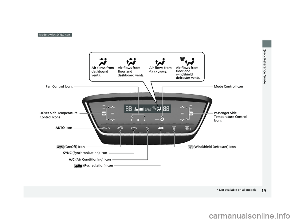 HONDA HR-V 2020 (in English) Owners Guide 19
Quick Reference Guide
Models with SYNC icon
AUTO Icon
SYNC (Synchronization) Icon Air flows from
floor and
windshield
defroster vents.
Air flows from
floor vents.
Air flows from
floor and
da HONDA HR-V 2020 (in English) Owners Guide 19
Quick Reference Guide
Models with SYNC icon
AUTO Icon
SYNC (Synchronization) Icon Air flows from
floor and
windshield
defroster vents.
Air flows from
floor vents.
Air flows from
floor and
da