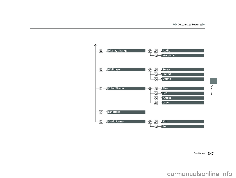 HONDA HR-V 2020  Owners Manual (in English) 347
uuCustomized Features u
Continued
Features
Display ChangeAudio
Wallpaper
WallpaperSelect
Import
Delete
Color ThemeBlue
Red
Amber
Gray
Language
Clock Format12h
24h
20 HR-V HDMC HDMG-31T7A6400.book 