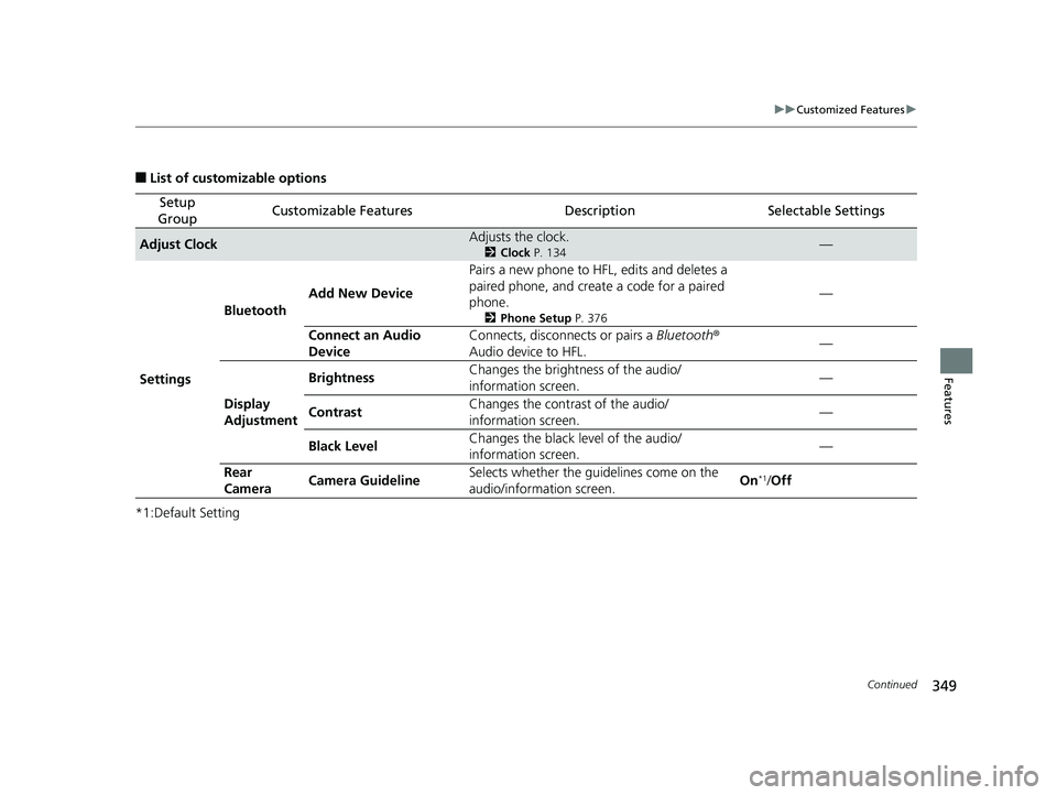 HONDA HR-V 2020 (in English) Owners Guide 349
uuCustomized Features u
Continued
Features
■List of customizable options
*1:Default Setting
Setup
GroupCustomizable FeaturesDescriptionSelectable Settings
Adjust ClockAdjusts the clock.
2 Clock HONDA HR-V 2020 (in English) Owners Guide 349
uuCustomized Features u
Continued
Features
■List of customizable options
*1:Default Setting
Setup
GroupCustomizable FeaturesDescriptionSelectable Settings
Adjust ClockAdjusts the clock.
2 Clock