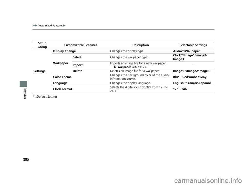 HONDA HR-V 2020  Owners Manual (in English) 350
uuCustomized Features u
Features
*1:Default Setting
Setup 
GroupCustomizable FeaturesDescriptionSelectable Settings
Settings Display Change
Changes the display type. Audio
*1/Wallpaper
Wallpaper S