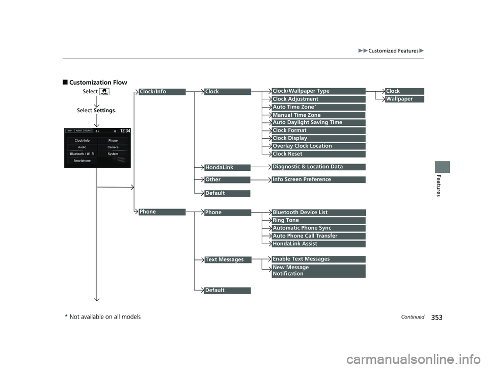 HONDA HR-V 2020  Owners Manual (in English) 353
uuCustomized Features u
Continued
Features
■Customization Flow
Select .
Select Settings .
PhoneBluetooth Device List
Manual Time Zone
HondaLink
Auto Time Zone*
Default
New Message
Notification
P