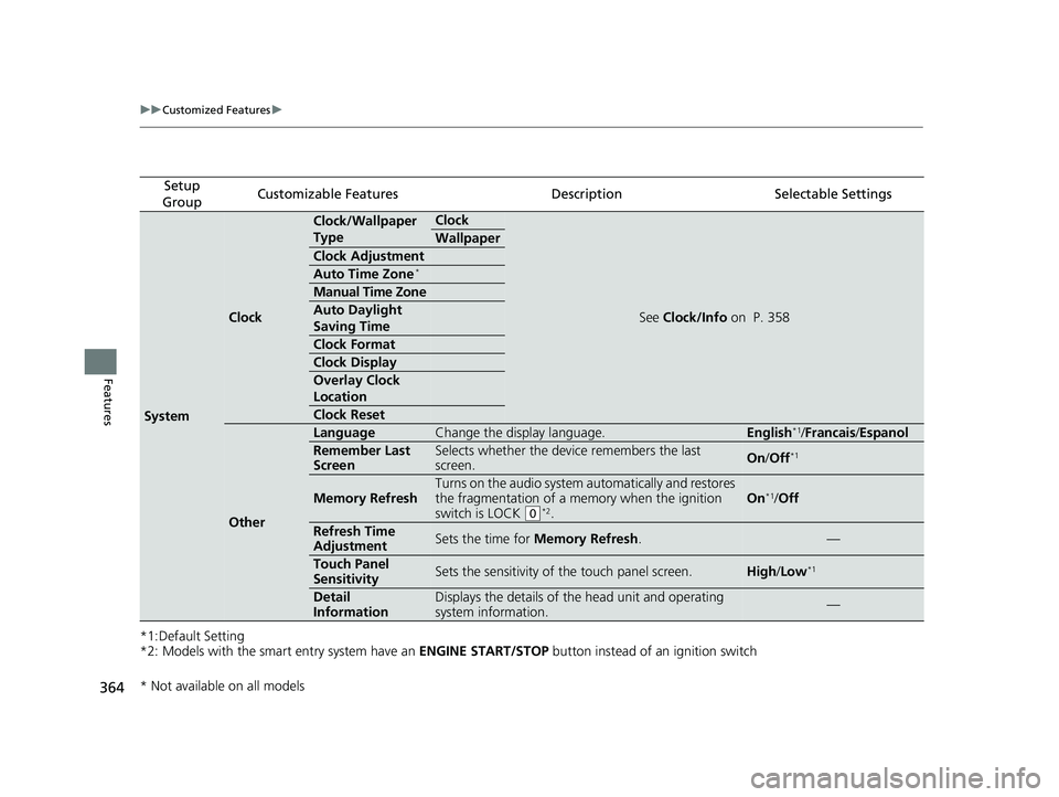 HONDA HR-V 2020  Owners Manual (in English) 364
uuCustomized Features u
Features
*1:Default Setting
*2: Models with the smart entry system have an  ENGINE START/STOP button instead of an ignition switch
Setup 
GroupCustomizable FeaturesDescript