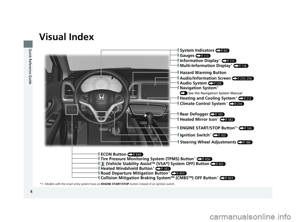 HONDA HR-V 2020  Owners Manual (in English) 4
Quick Reference Guide
Quick Reference Guide
Visual Index
*1 : Models with the smart entry system have an ENGINE START/STOP button instead of an ignition switch.
❙ENGINE START/STOP Button*1 (P166)
