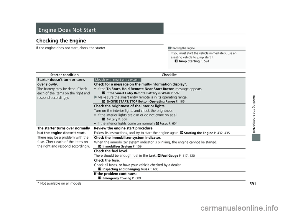 HONDA HR-V 2020 (in English) Owners Manual 591
Handling the Unexpected
Engine Does Not Start
Checking the Engine
If the engine does not start, check the starter.
Starter conditionChecklist
Starter doesn’t turn or turns
over slowly.
The batt HONDA HR-V 2020 (in English) Owners Manual 591
Handling the Unexpected
Engine Does Not Start
Checking the Engine
If the engine does not start, check the starter.
Starter conditionChecklist
Starter doesn’t turn or turns
over slowly.
The batt