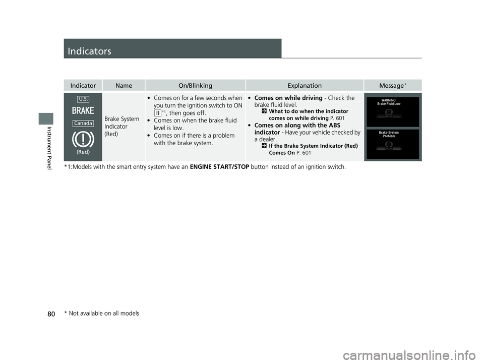 HONDA HR-V 2020 Owners Manual (in English) 80
Instrument Panel
Indicators
*1:Models with the smart entry system have an ENGINE START/STOP button instead of an ignition switch.
IndicatorNameOn/BlinkingExplanationMessage*
Brake System
Indicator HONDA HR-V 2020 Owners Manual (in English) 80
Instrument Panel
Indicators
*1:Models with the smart entry system have an ENGINE START/STOP button instead of an ignition switch.
IndicatorNameOn/BlinkingExplanationMessage*
Brake System
Indicator