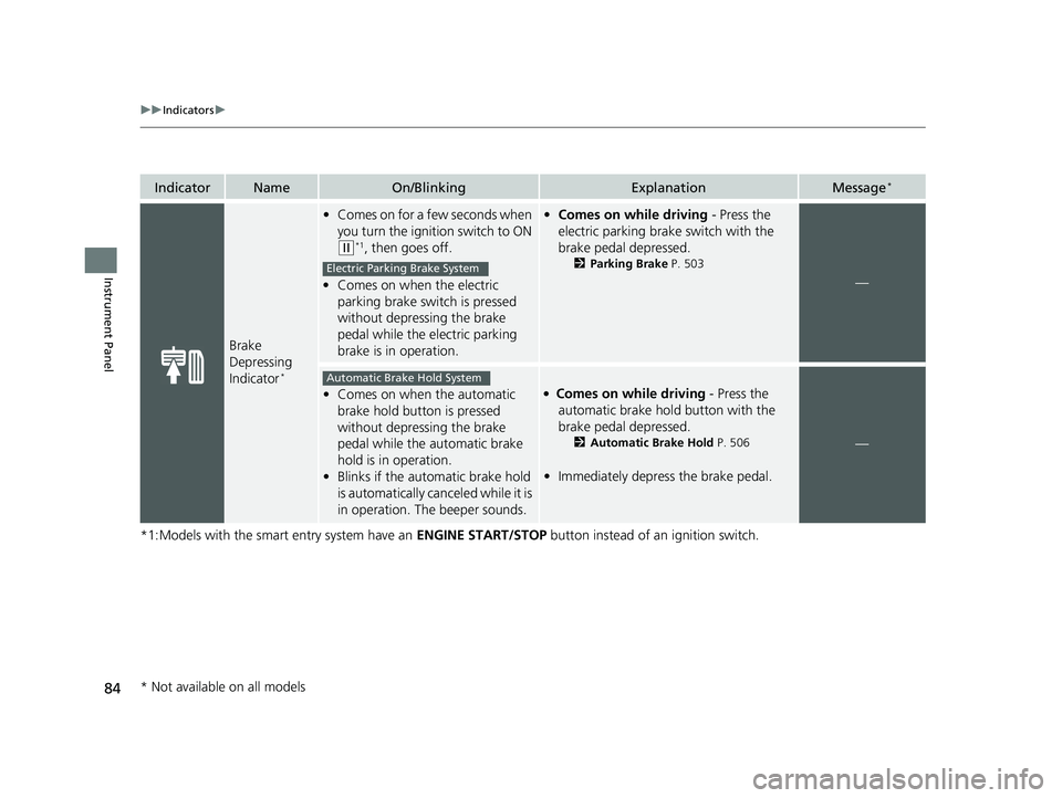 HONDA HR-V 2020  Owners Manual (in English) 84
uuIndicators u
Instrument Panel
*1:Models with the smart entry system have an  ENGINE START/STOP button instead of an ignition switch.
IndicatorNameOn/BlinkingExplanationMessage*
Brake 
Depressing 