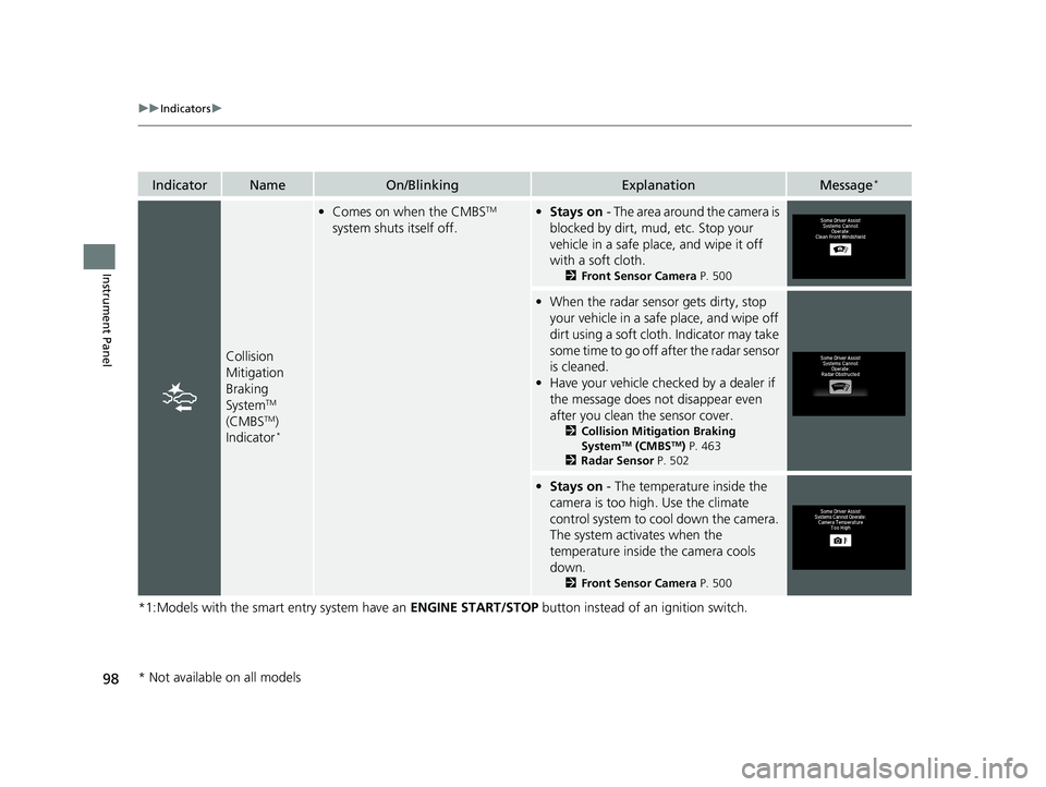 HONDA HR-V 2020  Owners Manual (in English) 98
uuIndicators u
Instrument Panel
*1:Models with the smart entry system have an  ENGINE START/STOP button instead of an ignition switch.
IndicatorNameOn/BlinkingExplanationMessage*
Collision 
Mitigat