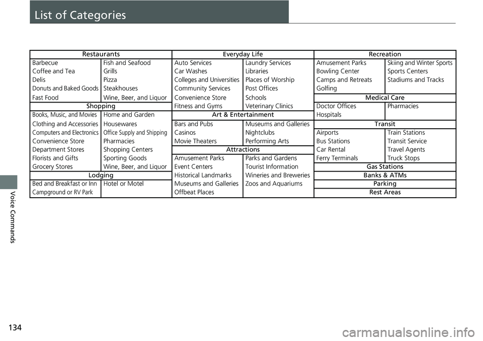 HONDA HR-V 2020  Navigation Manual (in English) 134
Voice Commands
List of Categories
RestaurantsEveryday LifeRecreation
Barbecue Fish and SeafoodAuto ServicesLaundry ServicesAmusement Parks
Skiing and Winter Sports
Coffee and TeaGrillsCar WashesLi