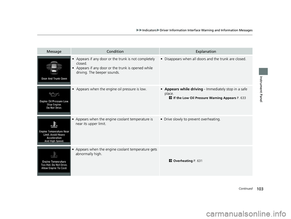 HONDA INSIGHT 2020  Owners Manual (in English) 103
uuIndicators uDriver Information Interface Wa rning and Information Messages
Continued
Instrument Panel
MessageConditionExplanation
•Appears if any door or the trunk is not completely 
closed.
�