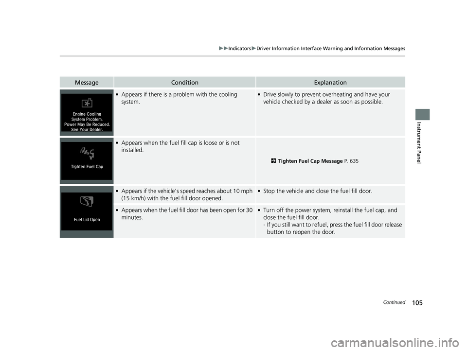 HONDA INSIGHT 2020  Owners Manual (in English) 105
uuIndicators uDriver Information Interface Wa rning and Information Messages
Continued
Instrument Panel
MessageConditionExplanation
●Appears if there is a problem with the cooling 
system.●Dri