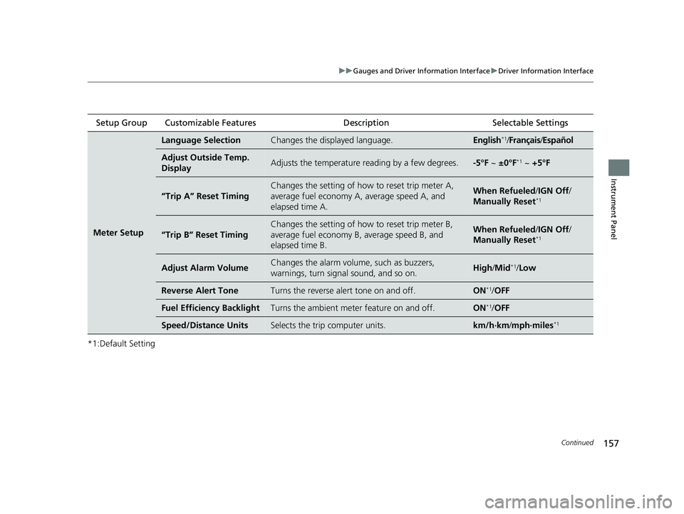 HONDA INSIGHT 2020  Owners Manual (in English) 157
uuGauges and Driver Information Interface uDriver Information Interface
Continued
Instrument Panel
*1:Default SettingSetup Group Customizable Features
Description Selectable Settings
Meter Setup
L