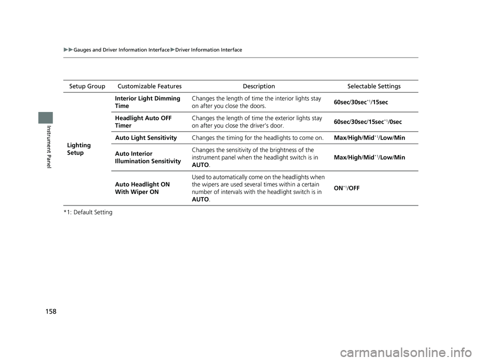 HONDA INSIGHT 2020  Owners Manual (in English) 158
uuGauges and Driver Information Interface uDriver Information Interface
Instrument Panel
*1: Default SettingSetup Group Customizable Features
Description Selectable Settings
Lighting 
Setup Interi
