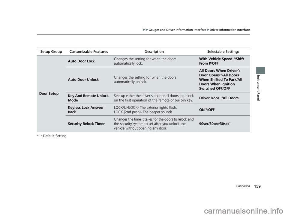 HONDA INSIGHT 2020  Owners Manual (in English) 159
uuGauges and Driver Information Interface uDriver Information Interface
Continued
Instrument Panel
*1: Default SettingSetup Group Customizable Features
Description Selectable Settings
Door Setup
A