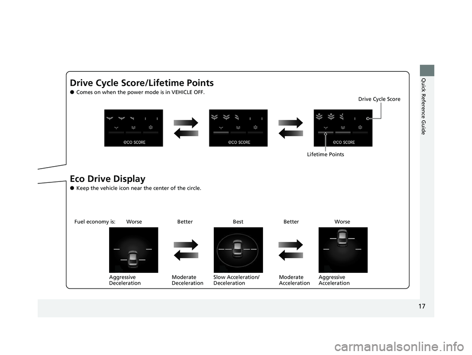 HONDA INSIGHT 2020  Owners Manual (in English) 17
Quick Reference Guide
Drive Cycle Score/Lifetime Points
●Comes on when the power mode is in VEHICLE OFF.
Eco Drive Display
●Keep the vehicle icon near the center of the circle.Drive Cycle Score